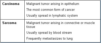 sarcoma cancer examples gastric cancer with ascites