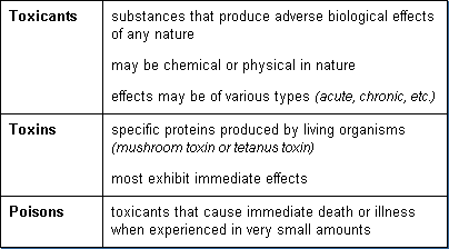 a toxine definition)