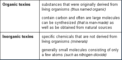 a toxine definition
